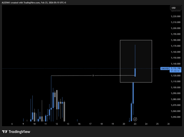 Click to Enlarge

Name: XAUUSD_2026-02-23_02-12-31.png
Size: 12 KB