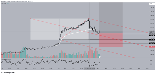 Click to Enlarge

Name: XAUUSD_2026-02-22_18-18-54.png
Size: 37 KB