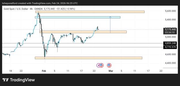 Click to Enlarge

Name: TradingView_Screenshot_1771914351347.jpg
Size: 201 KB