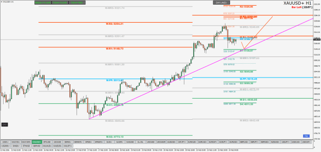 Click to Enlarge

Name: XAUUSD+H1.png
Size: 35 KB