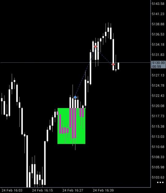 Click to Enlarge

Name: Screenshot_20260224-204916_MetaTrader 5.jpg
Size: 91 KB