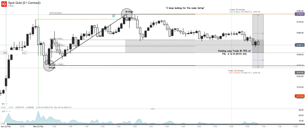 Click to Enlarge

Name: Spot Gold (£1 Contract)_20260223_06.52.png
Size: 43 KB