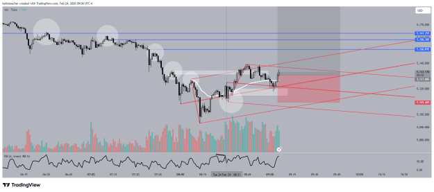 Click to Enlarge

Name: XAUUSD_2026-02-24_09-06-49.png
Size: 38 KB