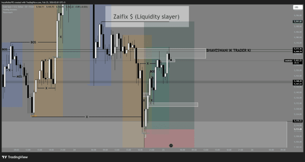 Click to Enlarge

Name: XAUUSD_2026-02-25_02-01-20_5682a.png
Size: 40 KB