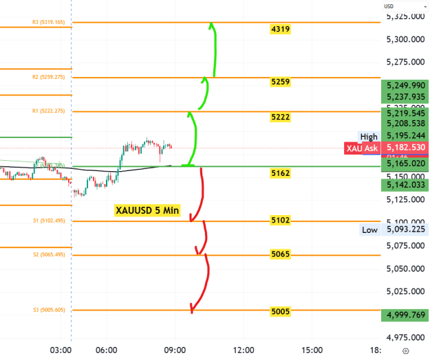 Click to Enlarge

Name: XAUUSD Gold Technical Analysis 24 Feb 2026.png
Size: 32 KB