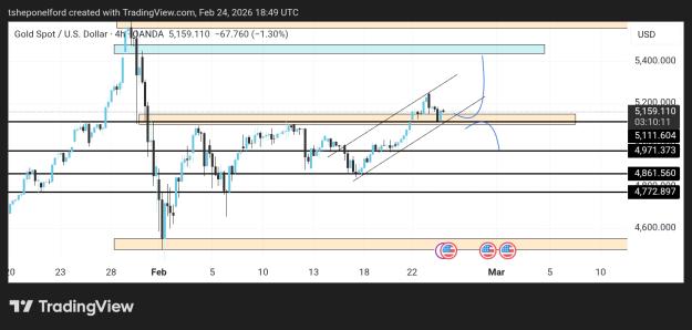 Click to Enlarge

Name: TradingView_Screenshot_1771958990796.jpg
Size: 226 KB