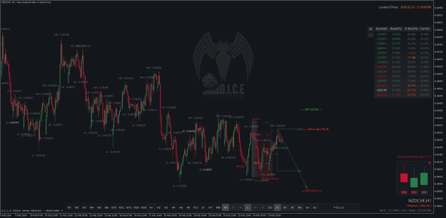 Click to Enlarge

Name: NZDCHFH1.png
Size: 61 KB
