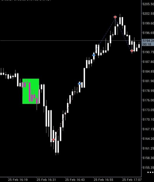Click to Enlarge

Name: Screenshot_20260225-211555_MetaTrader 5.jpg
Size: 98 KB