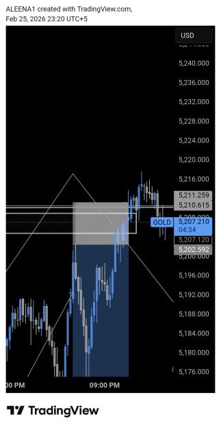 Click to Enlarge

Name: TradingView_Screenshot_1772043624849.jpg
Size: 302 KB