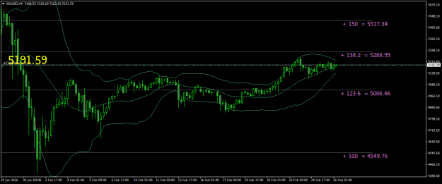 Click to Enlarge

Name: XAUUSDH4.png
Size: 19 KB