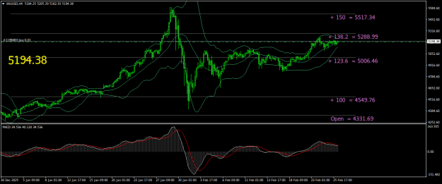 Click to Enlarge

Name: XAUUSDH4.png
Size: 23 KB
