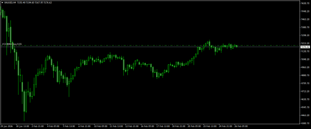 Click to Enlarge

Name: XAUUSDH4.png
Size: 11 KB