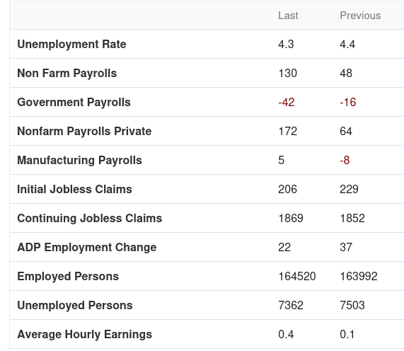 Click to Enlarge

Name: Screenshot 2026-02-26 at 17-25-09 United States Indicators.png
Size: 13 KB