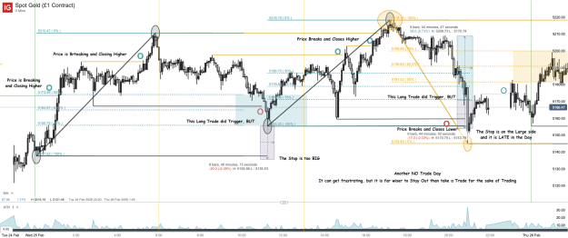 Click to Enlarge

Name: Spot Gold (£1 Contract)_20260226_14.15.png
Size: 82 KB