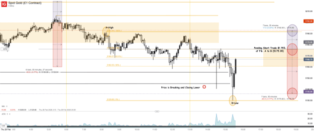 Click to Enlarge

Name: Spot Gold (£1 Contract)_20260226_15.39.png
Size: 52 KB