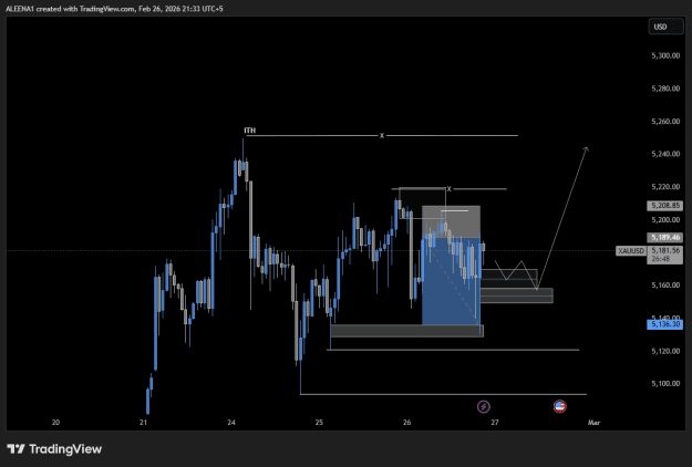 Click to Enlarge

Name: XAUUSD_2026-02-26_21-33-13.png
Size: 16 KB
