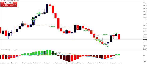 Click to Enlarge

Name: XAUUSDM1.png
Size: 19 KB