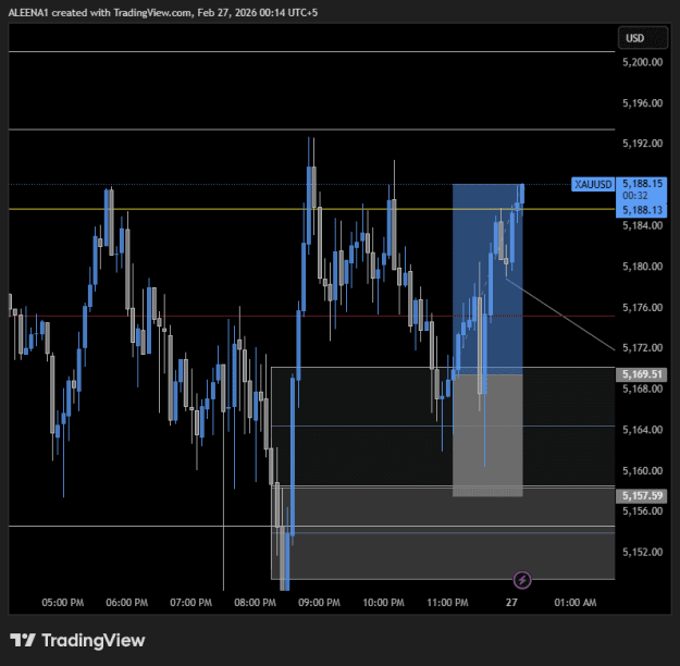 Click to Enlarge

Name: XAUUSD_2026-02-27_00-14-29.png
Size: 16 KB