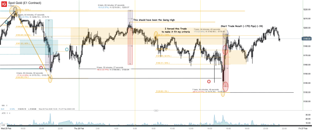 Click to Enlarge

Name: Spot Gold (£1 Contract)_20260226_21.30.png
Size: 75 KB