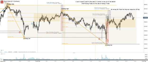 Click to Enlarge

Name: Spot Gold (£1 Contract)_20260226_21.45.png
Size: 82 KB