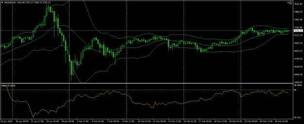 Click to Enlarge

Name: XAUUSDH4.png
Size: 18 KB