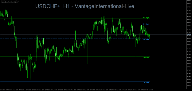 Click to Enlarge

Name: USDCHF+H1.png
Size: 22 KB
