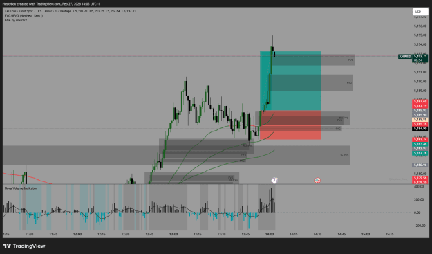 Click to Enlarge

Name: XAUUSD_2026-02-27_14-03-07.png
Size: 36 KB