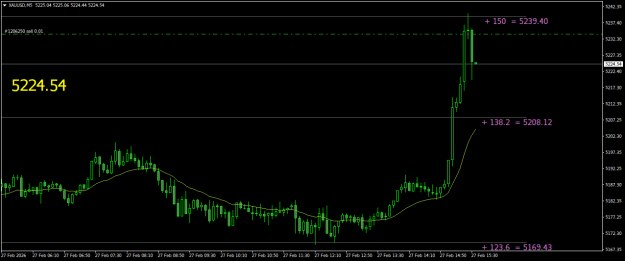 Click to Enlarge

Name: XAUUSDM5.png
Size: 16 KB