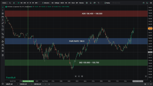 Click to Enlarge

Name: 27-02-2026 USD.JPY CLOB.png
Size: 60 KB