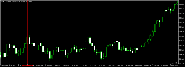 Click to Enlarge

Name: XAUUSDDaily.png
Size: 5 KB
