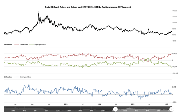 Click to Enlarge

Name: cotbase-crude-oil-brent-futures-and-options-cot-net-positions.png
Size: 31 KB