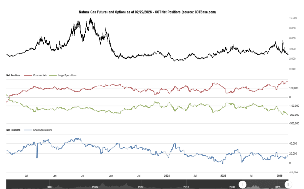 Click to Enlarge

Name: cotbase-natural-gas-futures-and-options-cot-net-positions.png
Size: 27 KB