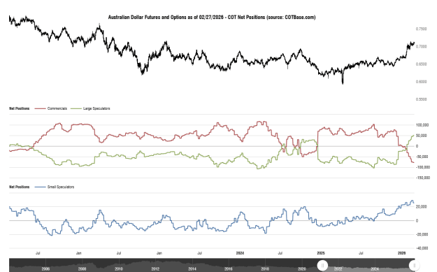 Click to Enlarge

Name: cotbase-australian-dollar-futures-and-options-cot-net-positions.png
Size: 31 KB