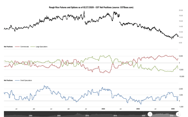 Click to Enlarge

Name: cotbase-rough-rice-futures-and-options-cot-net-positions.png
Size: 31 KB