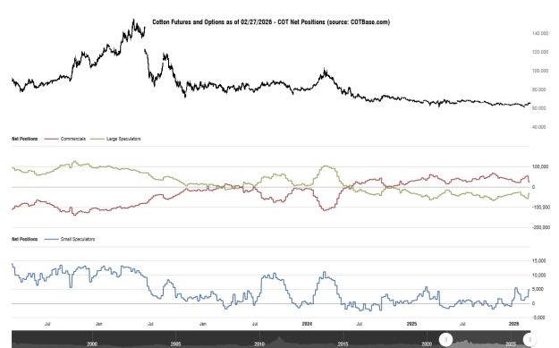 Click to Enlarge

Name: cotbase-cotton-futures-and-options-cot-net-positions.png
Size: 26 KB