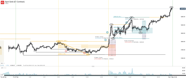 Click to Enlarge

Name: Spot Gold (£1 Contract)_20260301_08.35.png
Size: 55 KB