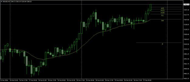 Click to Enlarge

Name: XAUUSDH4.png
Size: 13 KB