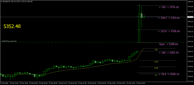 Click to Enlarge

Name: XAUUSDM5.png
Size: 17 KB