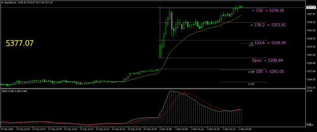 Click to Enlarge

Name: XAUUSDM1.png
Size: 17 KB