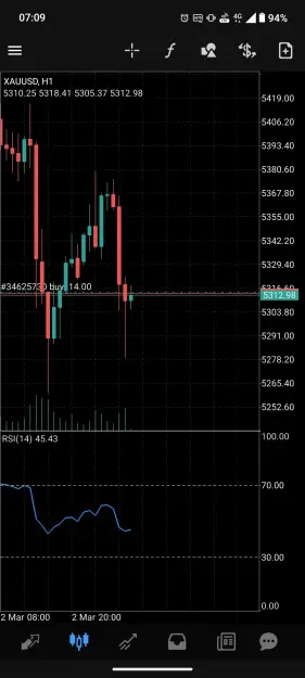 Click to Enlarge

Name: Screenshot_20260303-070947_MetaTrader_4.jpg
Size: 70 KB