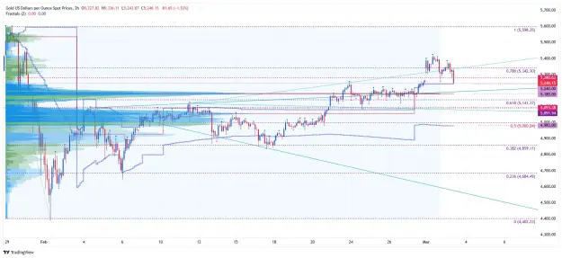 Click to Enlarge

Name: _XAU_USD_2026-03-03 h2 vp fib wwp.png
Size: 99 KB
