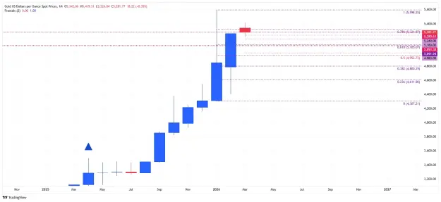 Click to Enlarge

Name: _XAU_USD_2026-03-03 monthly aa.png
Size: 46 KB