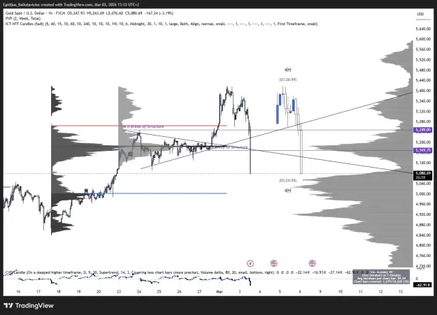 Click to Enlarge

Name: XAUUSD_2026-03-03_13-33-01_63171.png
Size: 65 KB