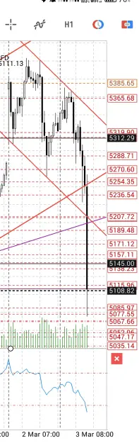 Click to Enlarge

Name: Screenshot_2026-03-03-12-42-27-878_net.metaquotes.metatrader5.png
Size: 106 KB