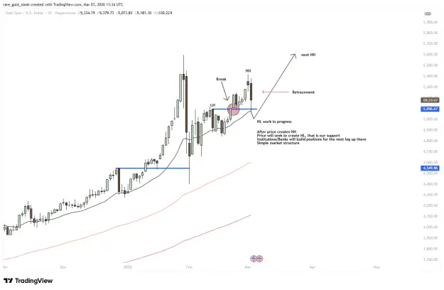 Click to Enlarge

Name: XAUUSD_2026-03-03_13-34-12_f7383.png
Size: 33 KB