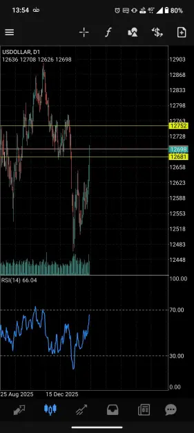 Click to Enlarge

Name: Screenshot_20260303-135428_MetaTrader_4.jpg
Size: 80 KB