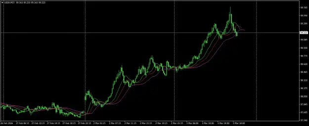 Click to Enlarge

Name: USDXM15.png
Size: 34 KB