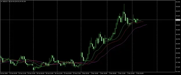Click to Enlarge

Name: USDXH1.png
Size: 36 KB