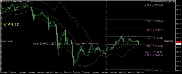 Click to Enlarge

Name: XAUUSDM15.png
Size: 44 KB