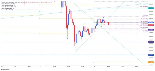 Click to Enlarge

Name: _XAU_USD_2026-03-04 m30 pps fib ss.png
Size: 58 KB